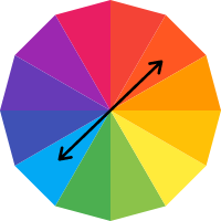 Color Psychology on the Color Wheel