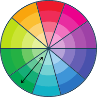 Monochromatic Color Scheme using Color Psychology