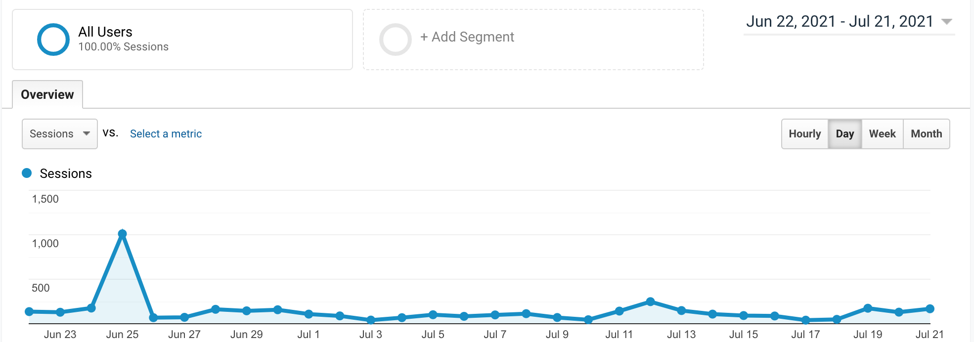 x1337x.to Traffic Analytics, Ranking Stats & Tech Stack