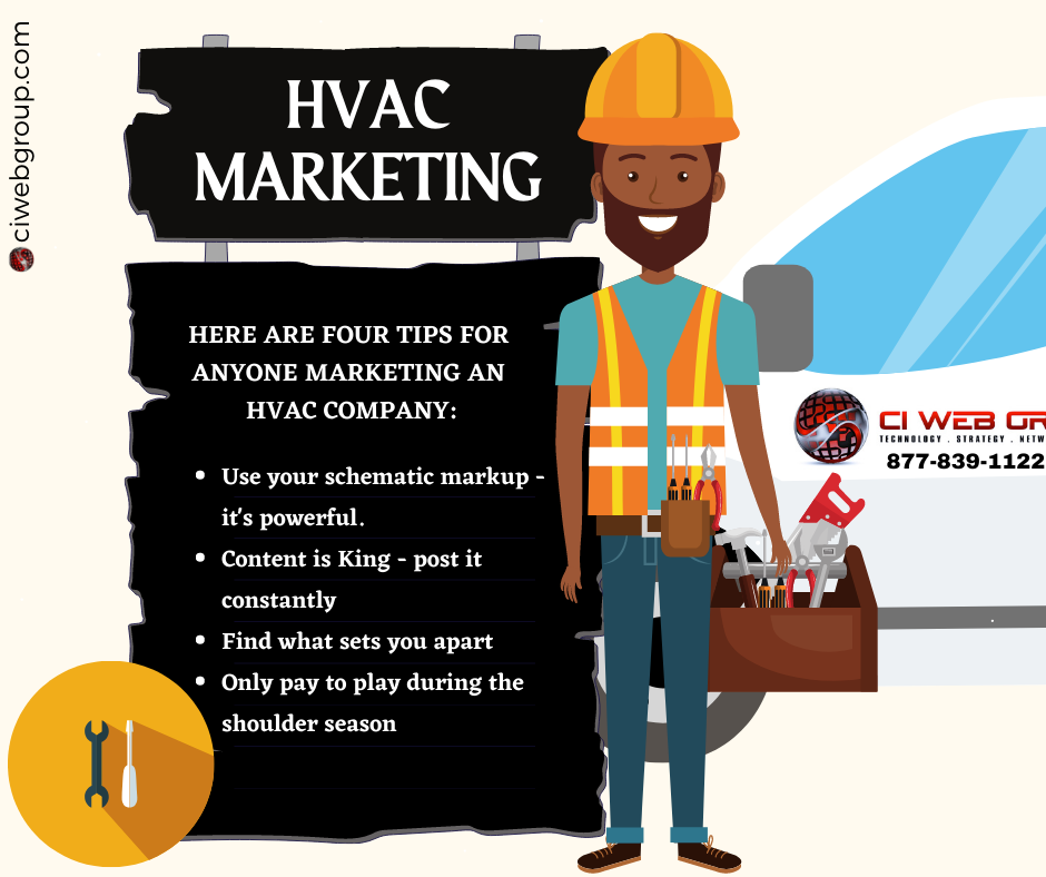 Tops for HVAC Marketing | CI Web Group