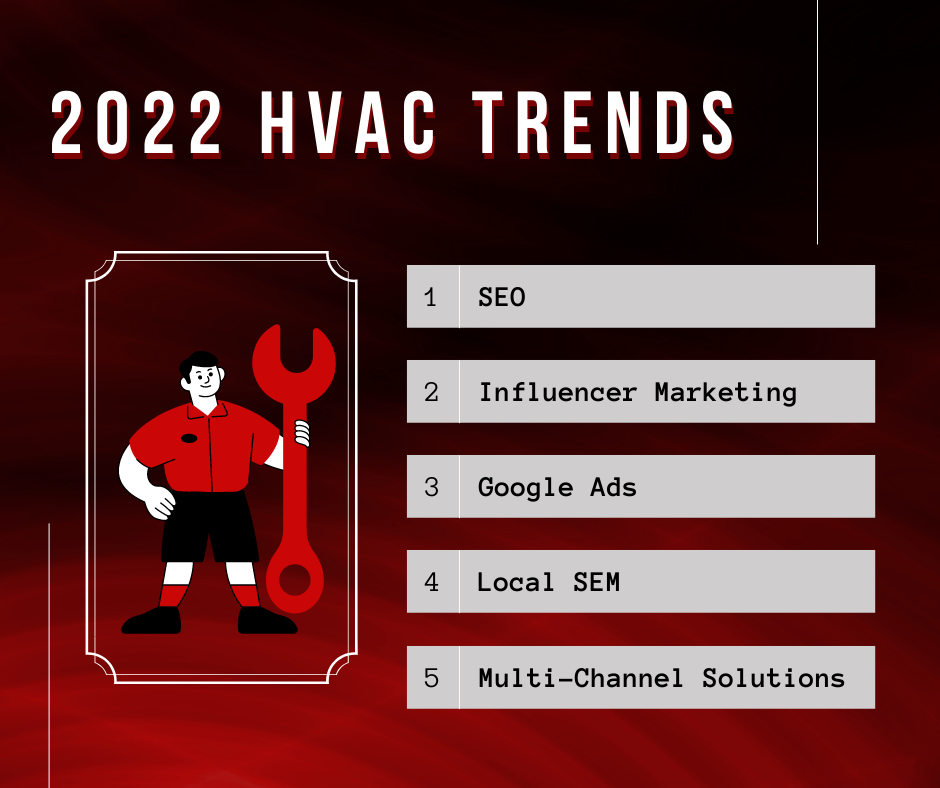 HVAC Digital Marketing Trends of 2022 - CI Web Group