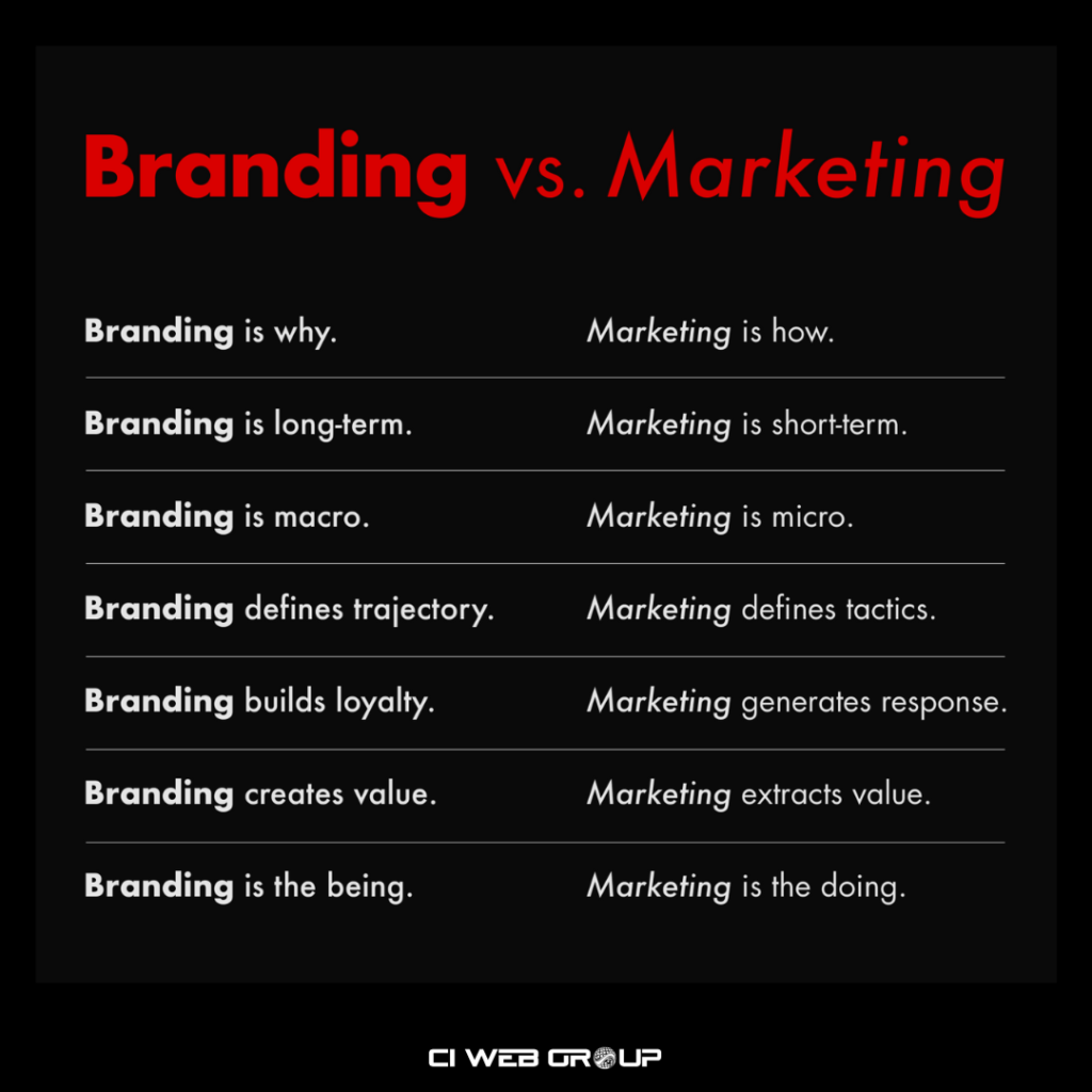 Home Service Branding vs Marketing